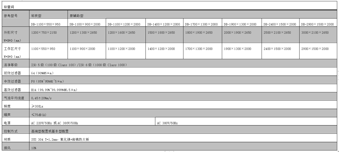 稱量間規(guī)格