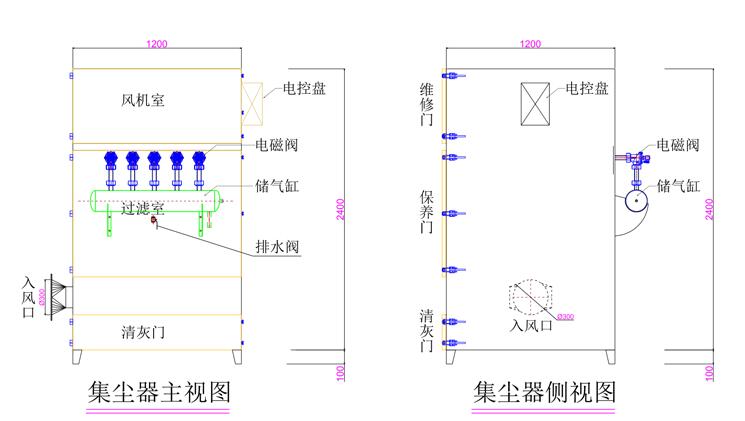 移動(dòng)式捕塵器工作原理圖片