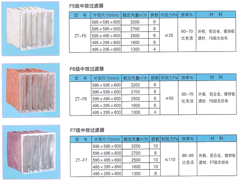 袋式中效過濾器規(guī)格