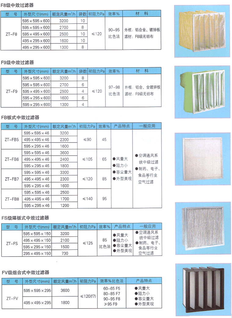 板式組合式中效過濾器規(guī)格圖片