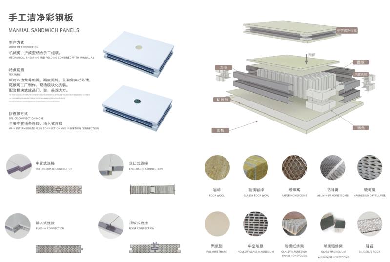 凈化車間常用手工夾芯板介紹圖片