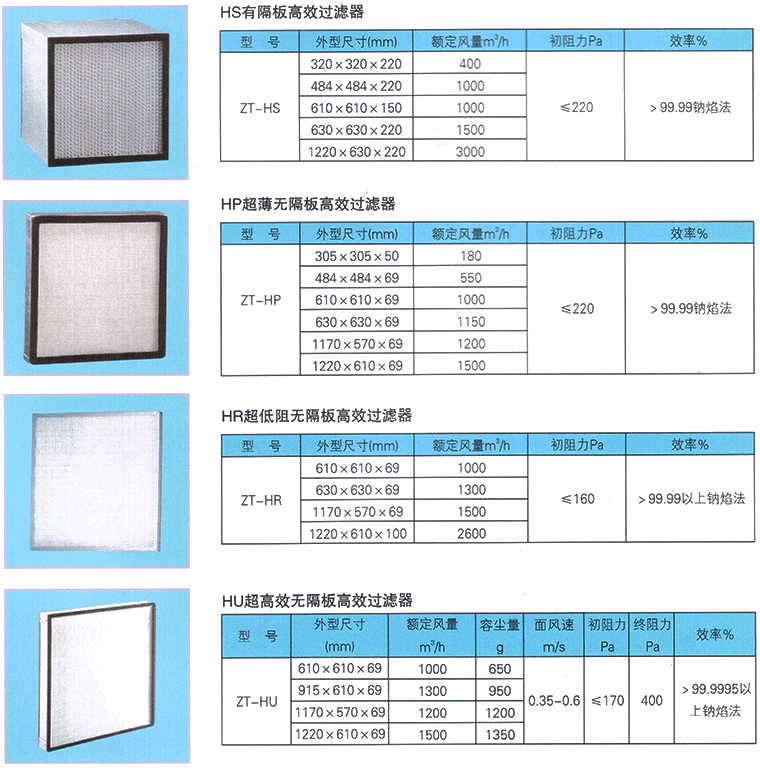 高效過濾器規(guī)格參數